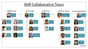 AhR Collaborative Team