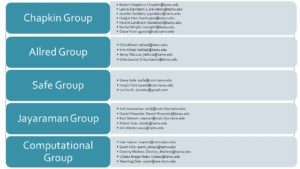 AhR Collaborative Team